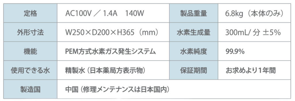 フレスカ150性能