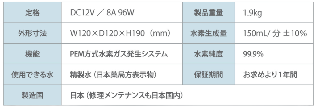 フレスカ水素性能