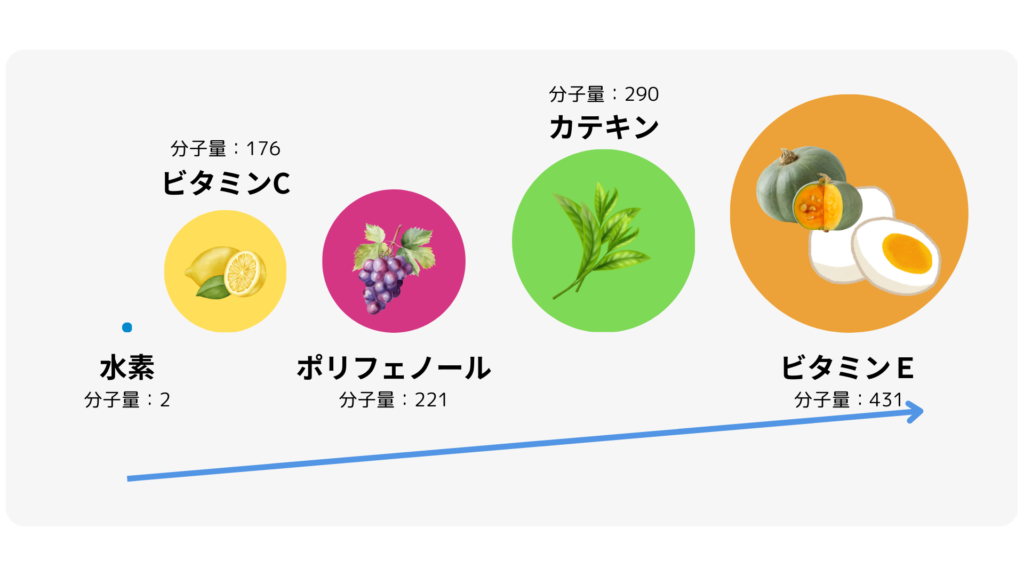 水素の分子量