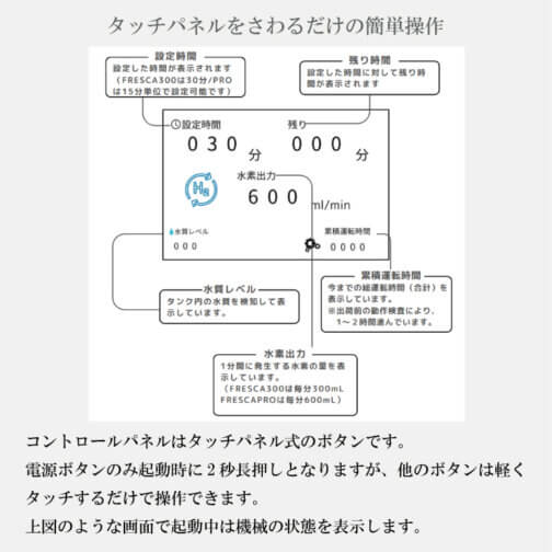 フレスカ300 1年保証付き/水素吸入器 毎分300ml  酸素同時吸入毎分150ml - 画像 (10)