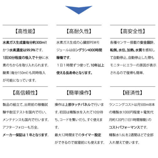 フレスカ300 1年保証付き/水素吸入器 毎分300ml  酸素同時吸入毎分150ml - 画像 (8)